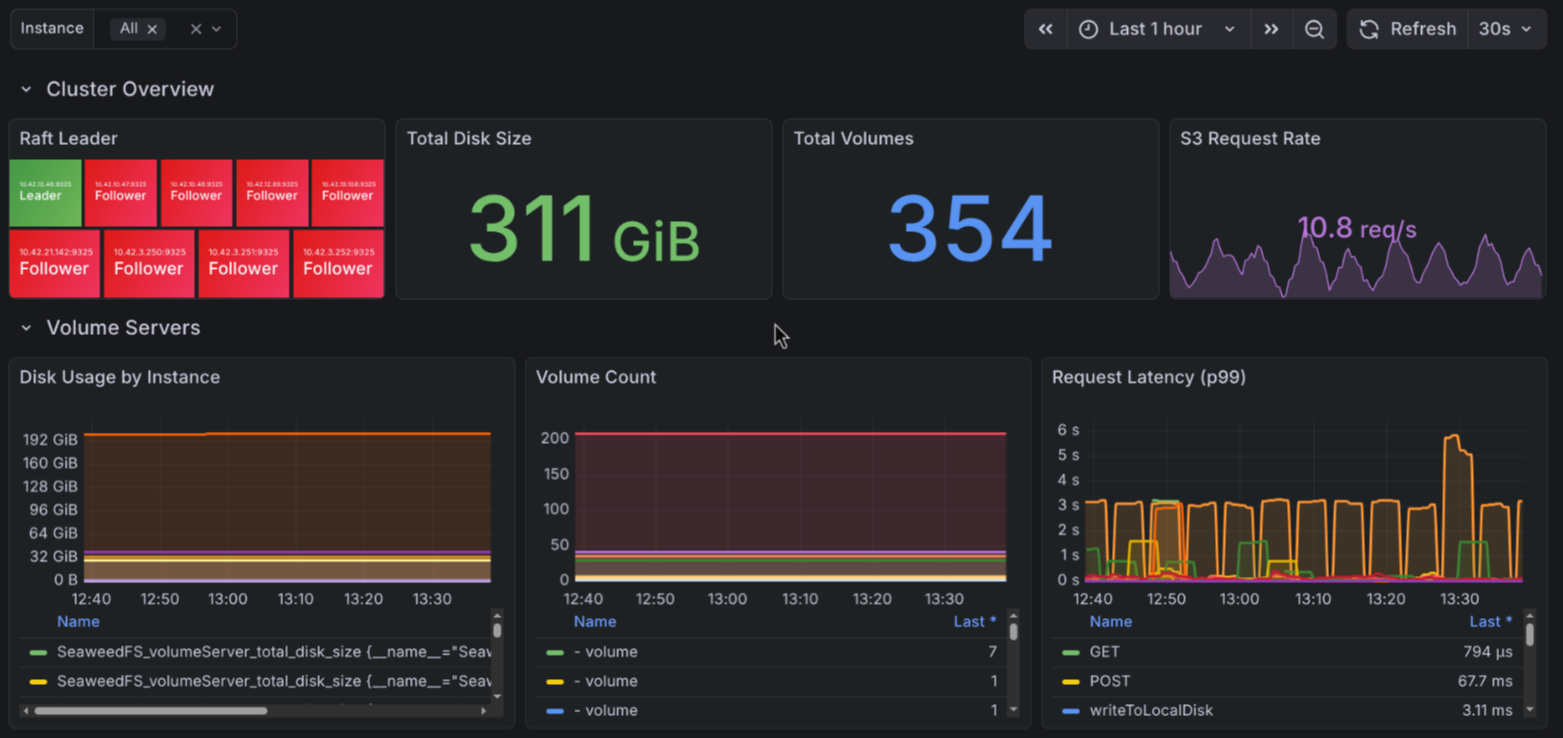 Console Dashboard Redesign with Live API Widgets on K3s
